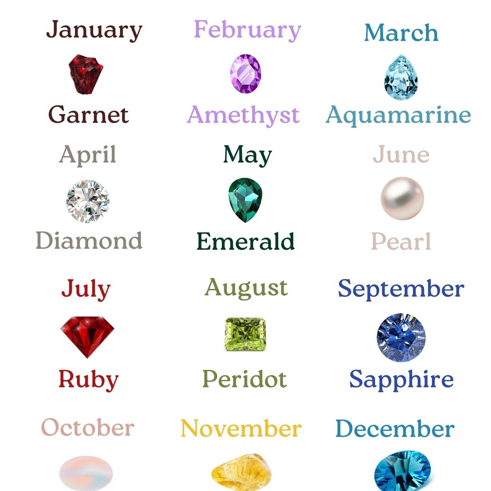 Birthstones: The Pocket Guide